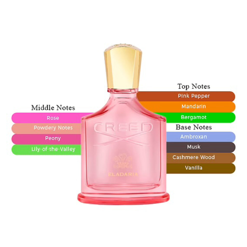 Creed Eladaria | Eau de Parfum Spray | Size: 2.5 FL OZ / 75ml