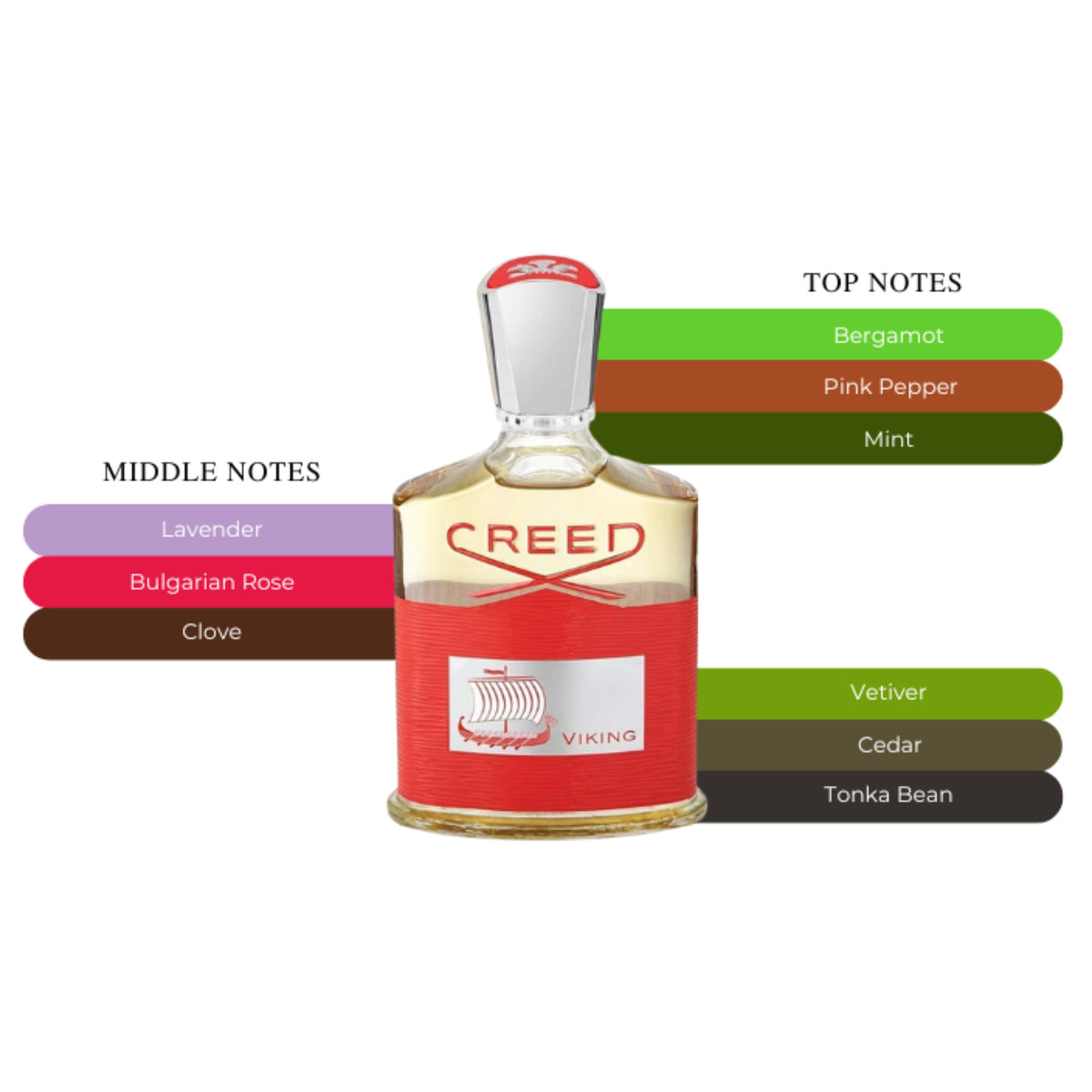 Creed Viking | Eau de Parfum Spray | Size: 3.3 FL OZ / 100ml