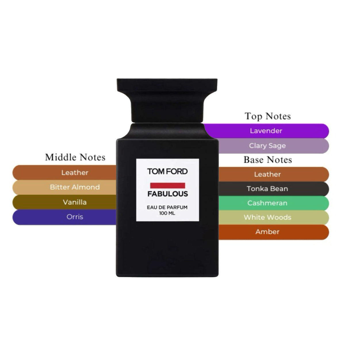 Tom Ford Fabulous | Eau de Parfum Spray | Size: 3.4 FL OZ / 100ml