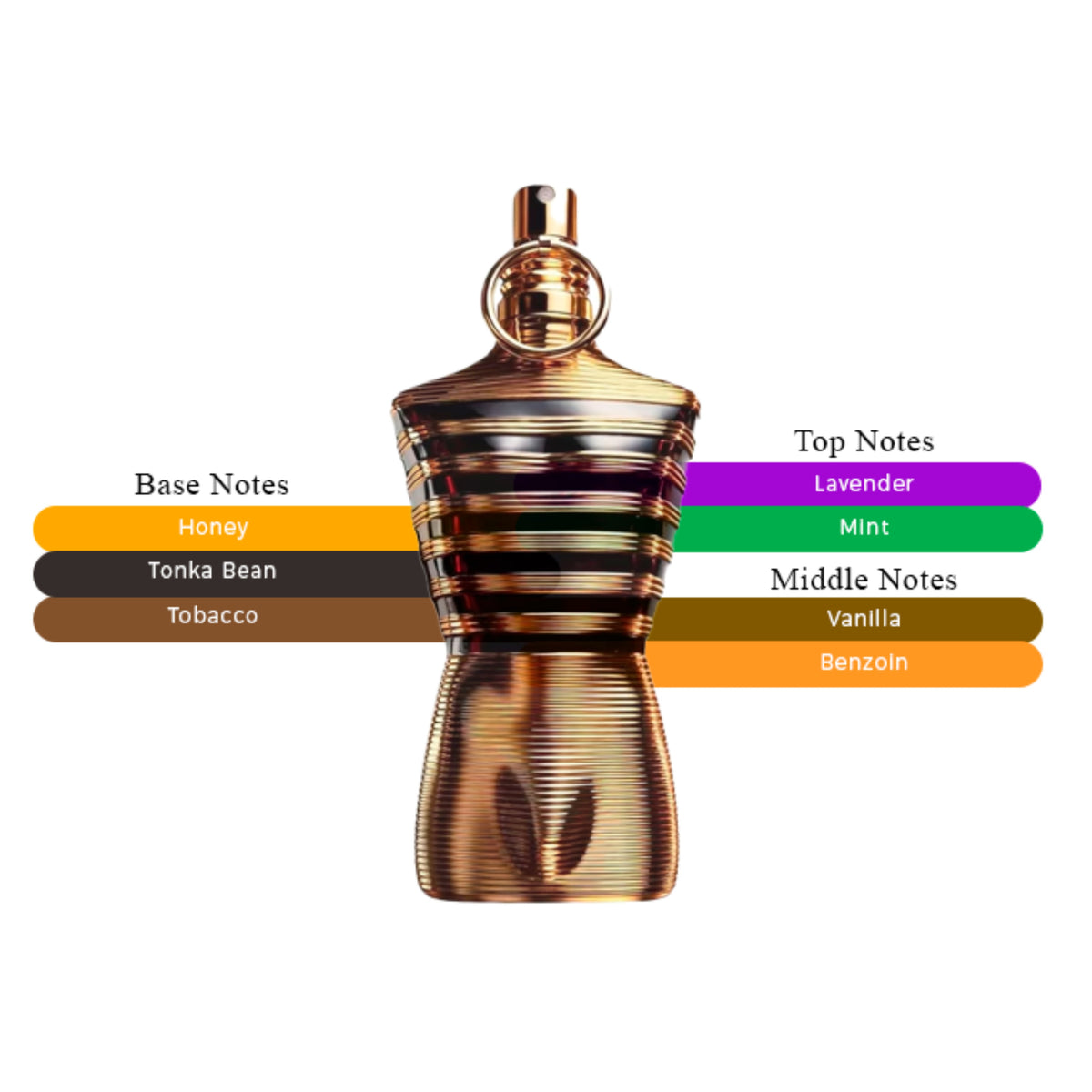 Jean Paul Gaultier Le Male Elixir | Parfum Spray | Size: 4.2 FL OZ / 125ml