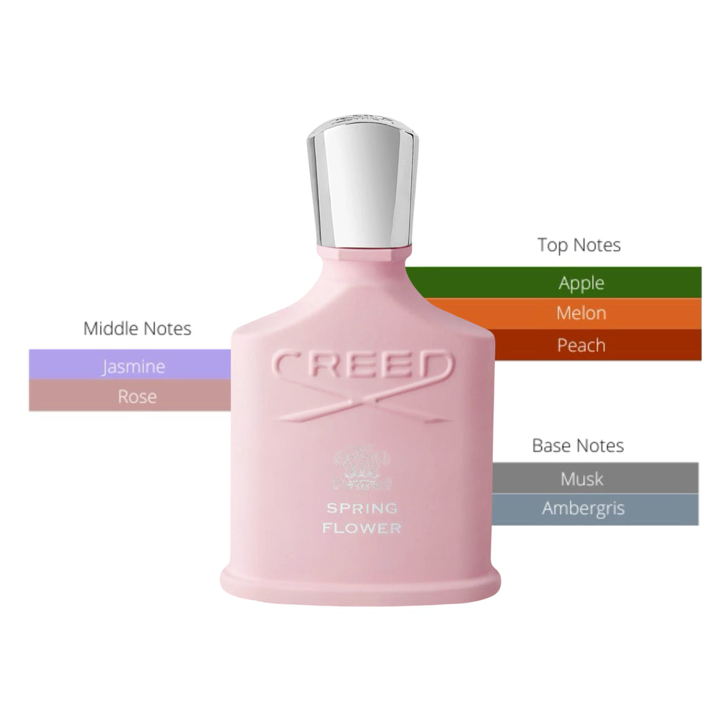 Creed Spring Flower | Eau de Parfum Spray | Size: 2.5 FL OZ / 75ml
