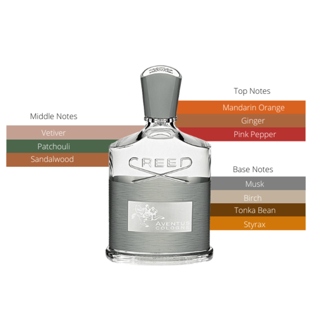Creed Aventus Cologne | Eau de Parfum Spray | Size: 3.3 FL OZ / 100ml