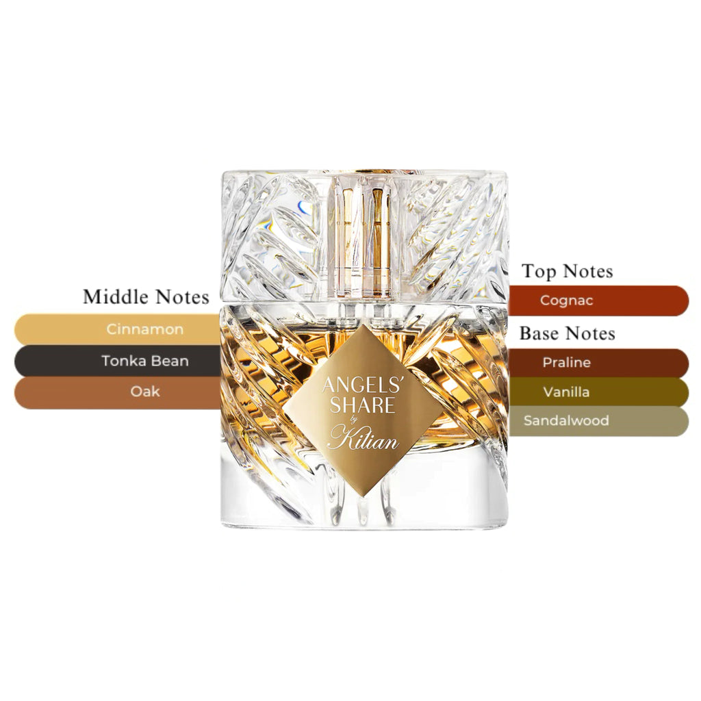 Kilian Angels Share | Eau de Parfum Spray | Size: 1.7 FL OZ / 50ml