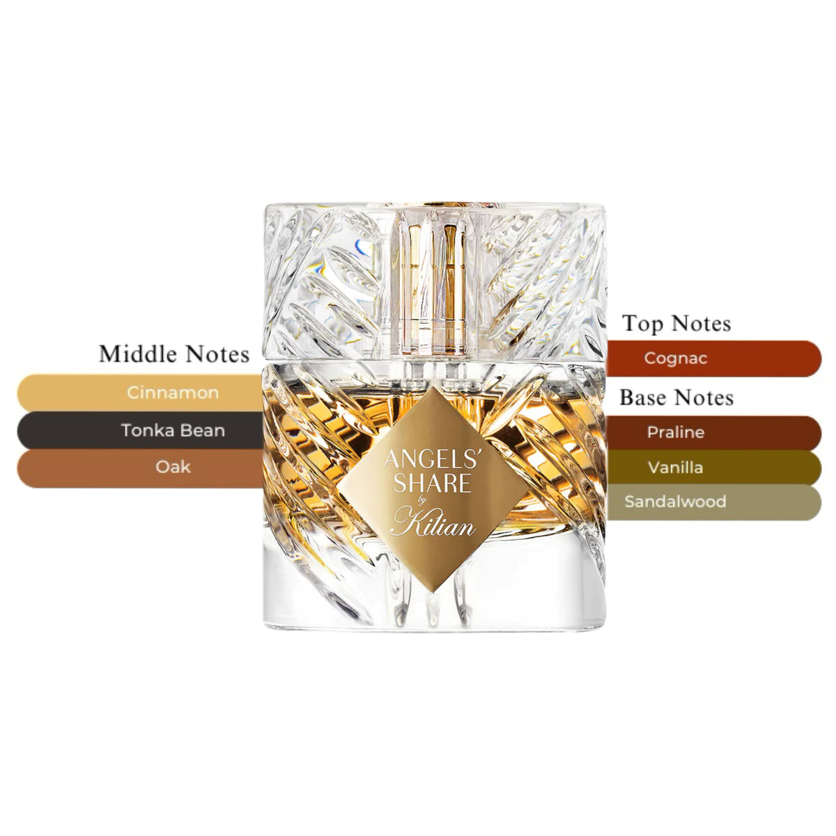 Kilian Angels Share | Eau de Parfum Spray | Size: 1.7 FL OZ / 50ml