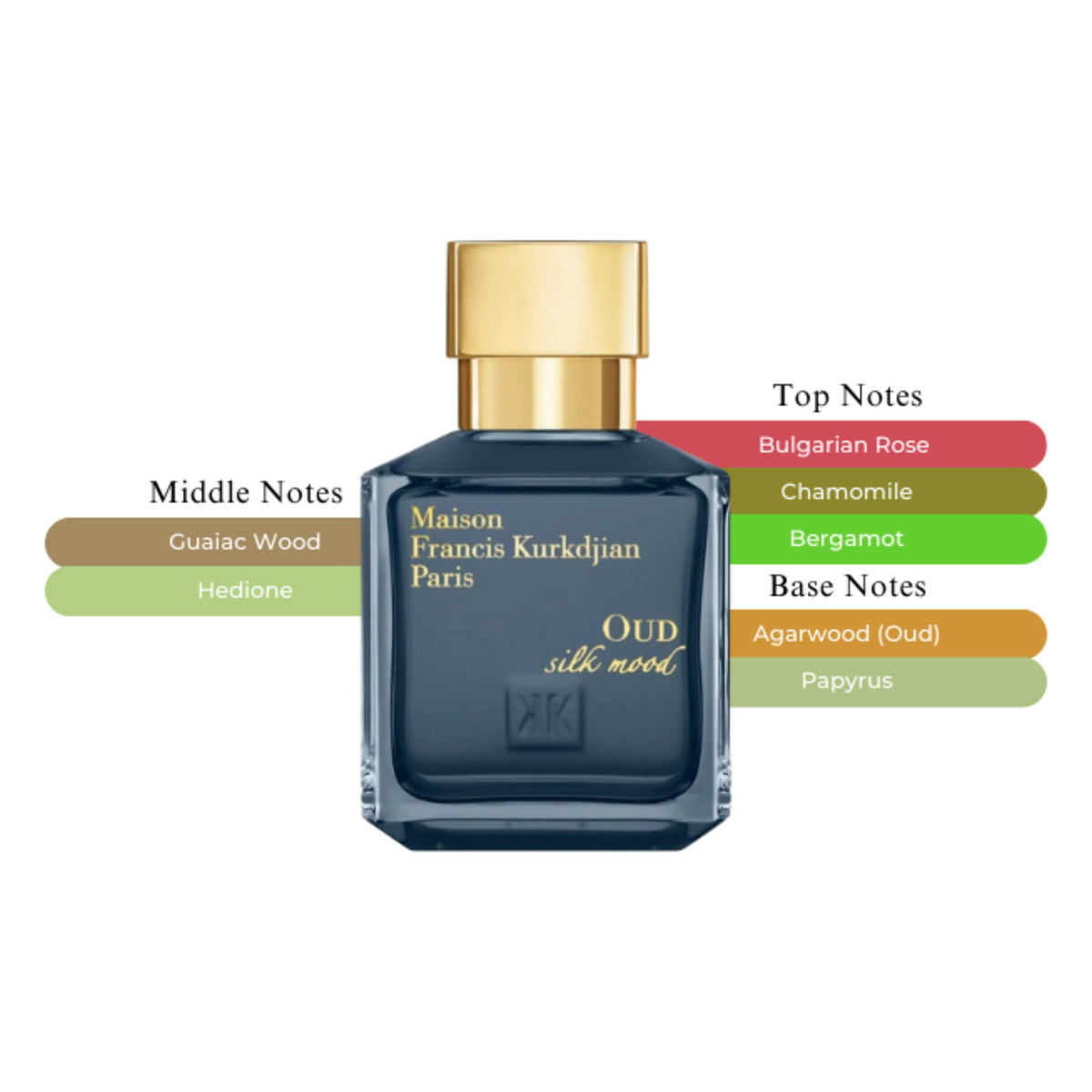 Maison Francis Kurkdjian Oud Silk Mood | Eau de Parfum Spray | Size: 2.4 FL OZ / 70ml
