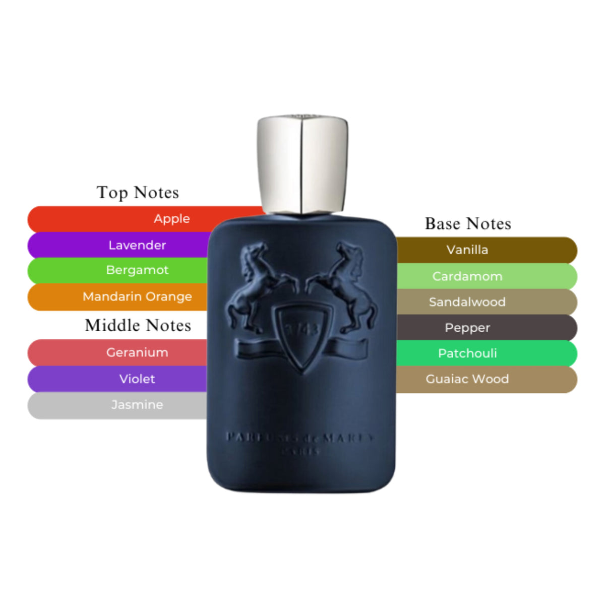 Parfums de Marly Layton | Eau de Parfum Spray | Size: 4.2 FL OZ / 125ml
