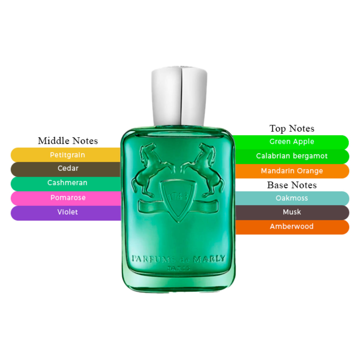 Parfums de Marly Greenley | Eau de Parfum Spray | Size: 4.2 FL OZ / 125ml