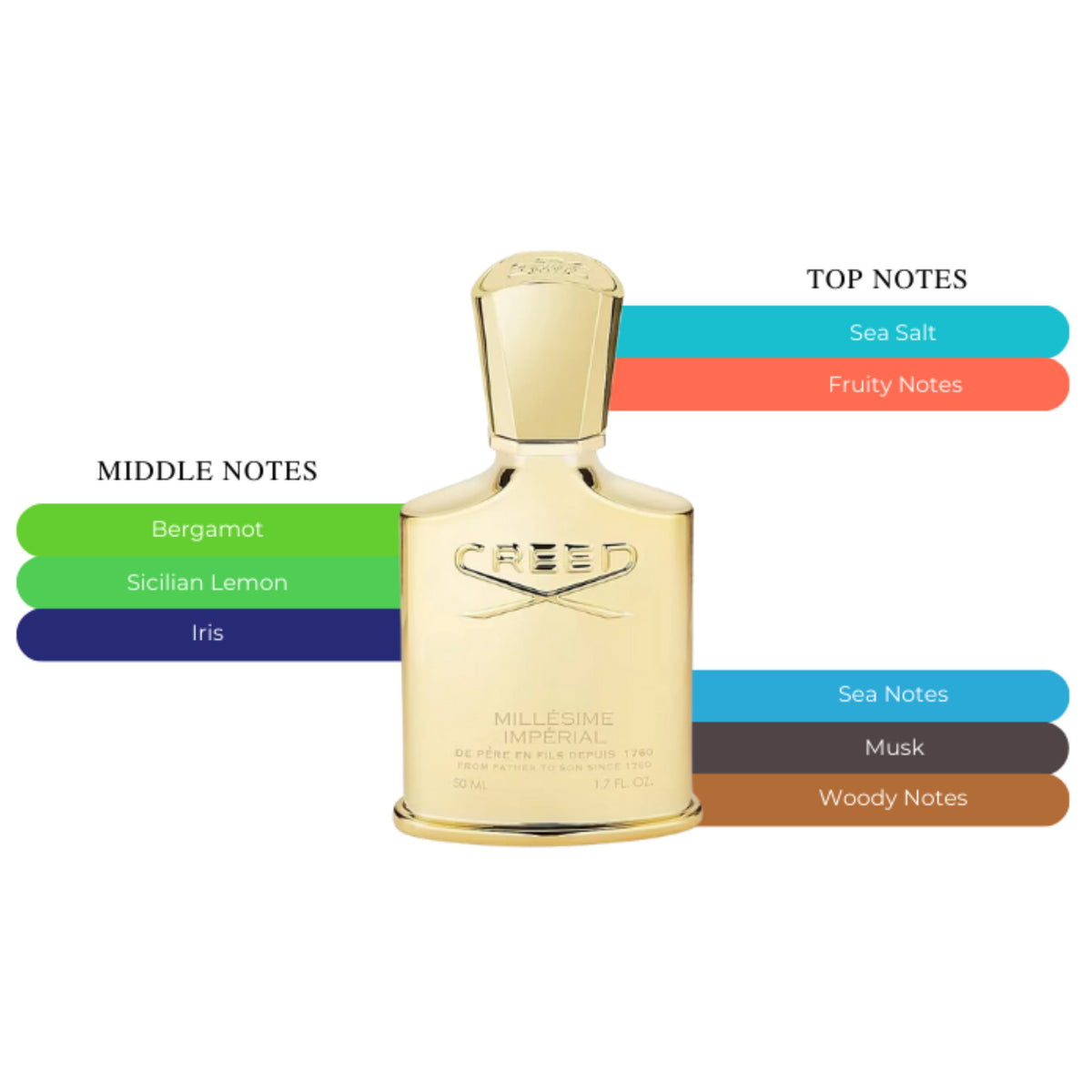 Creed Millesime Imperial | Eau de Parfum Spray | Size: 3.3 FL OZ / 100ml