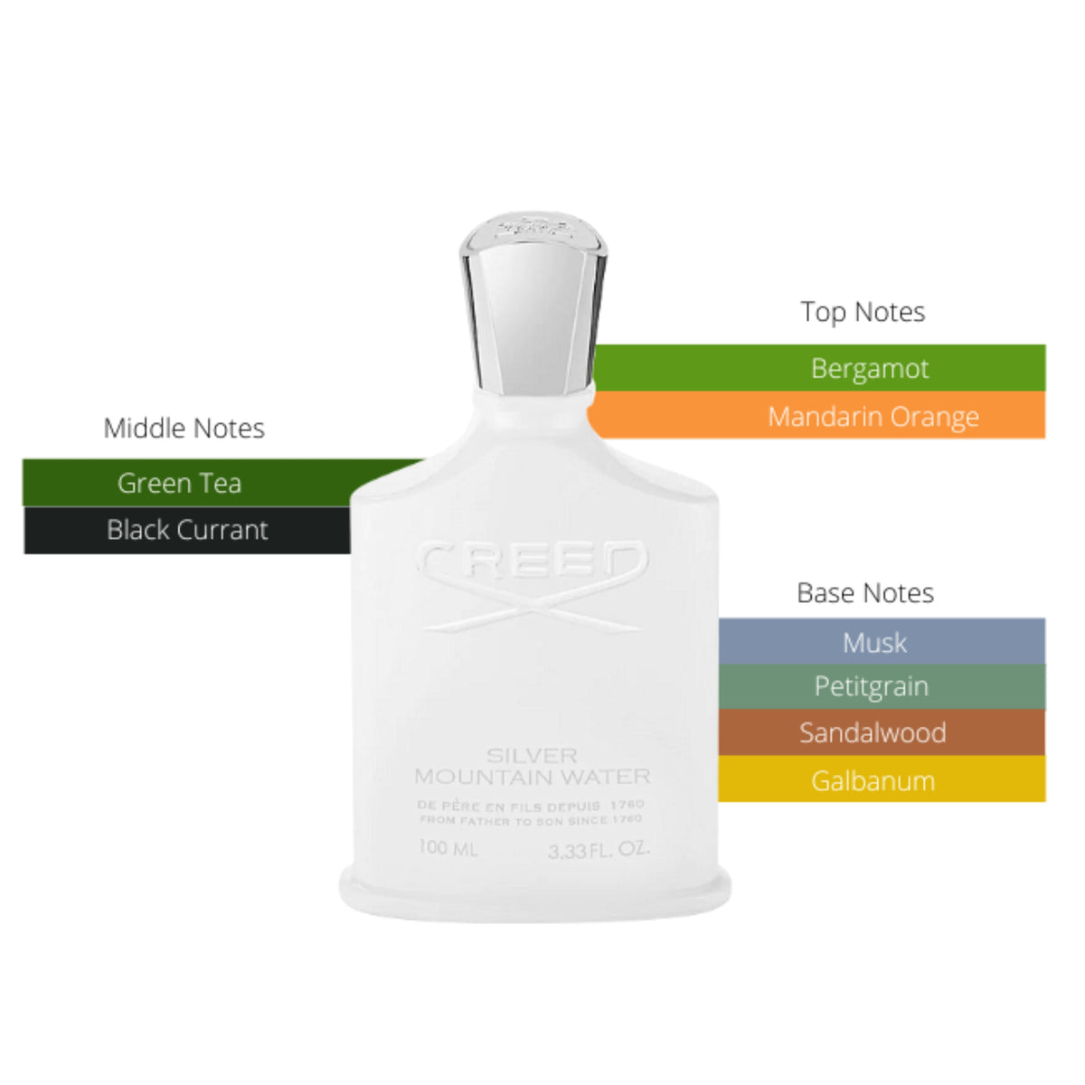 Creed Silver Mountain Water | Eau de Parfum Spray | Size: 3.3 FL OZ / 100ml