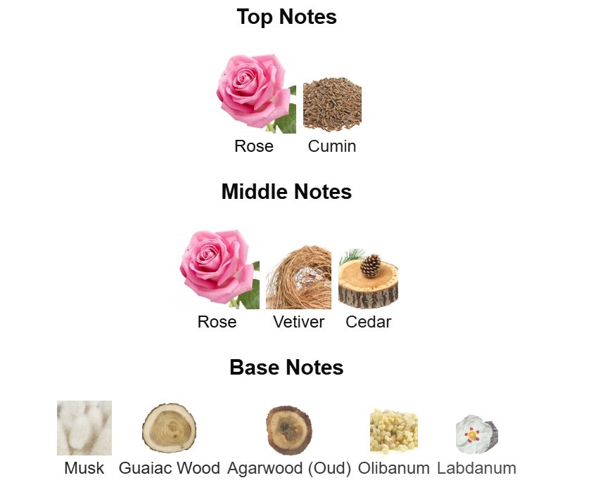 Le Labo Rose 31 | Eau de Parfum Spray | Size: 3.4 FL OZ / 100ml